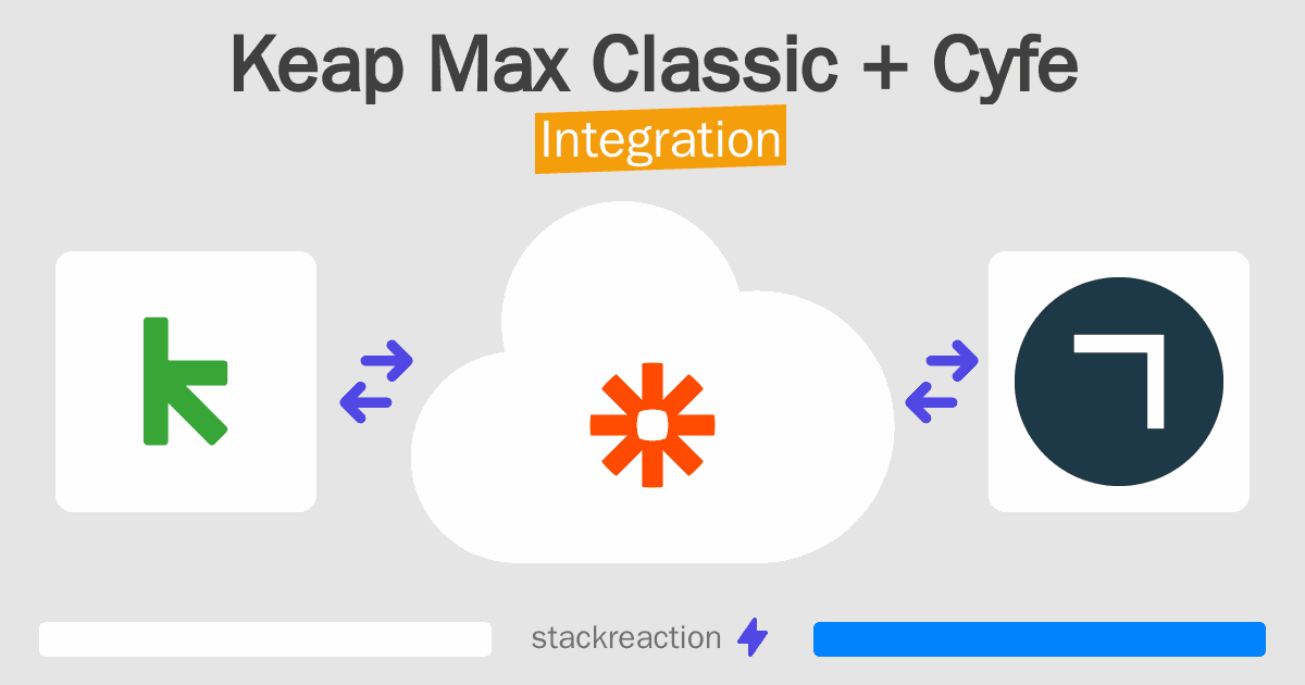 Keap Max Classic and Cyfe Integration
