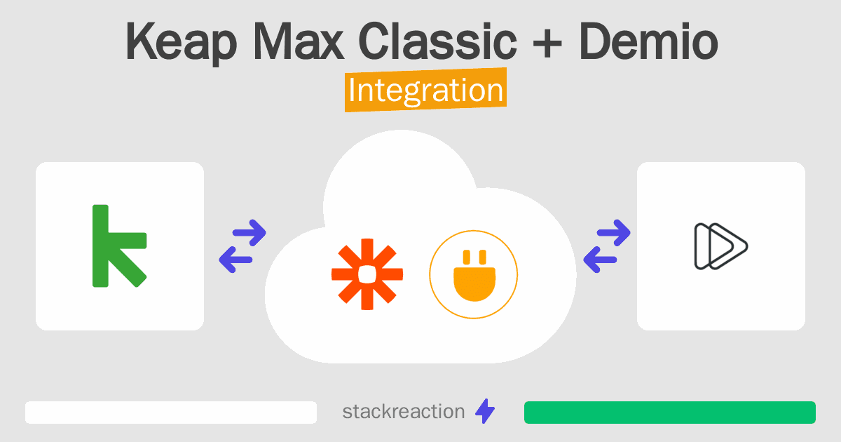 Keap Max Classic and Demio Integration