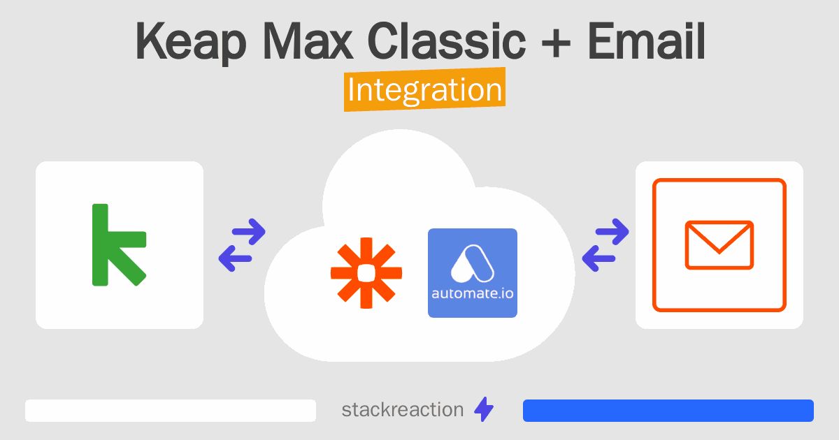 Keap Max Classic and Email Integration