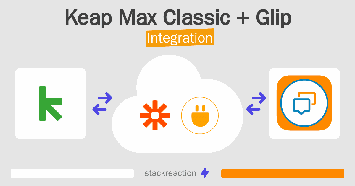 Keap Max Classic and Glip Integration