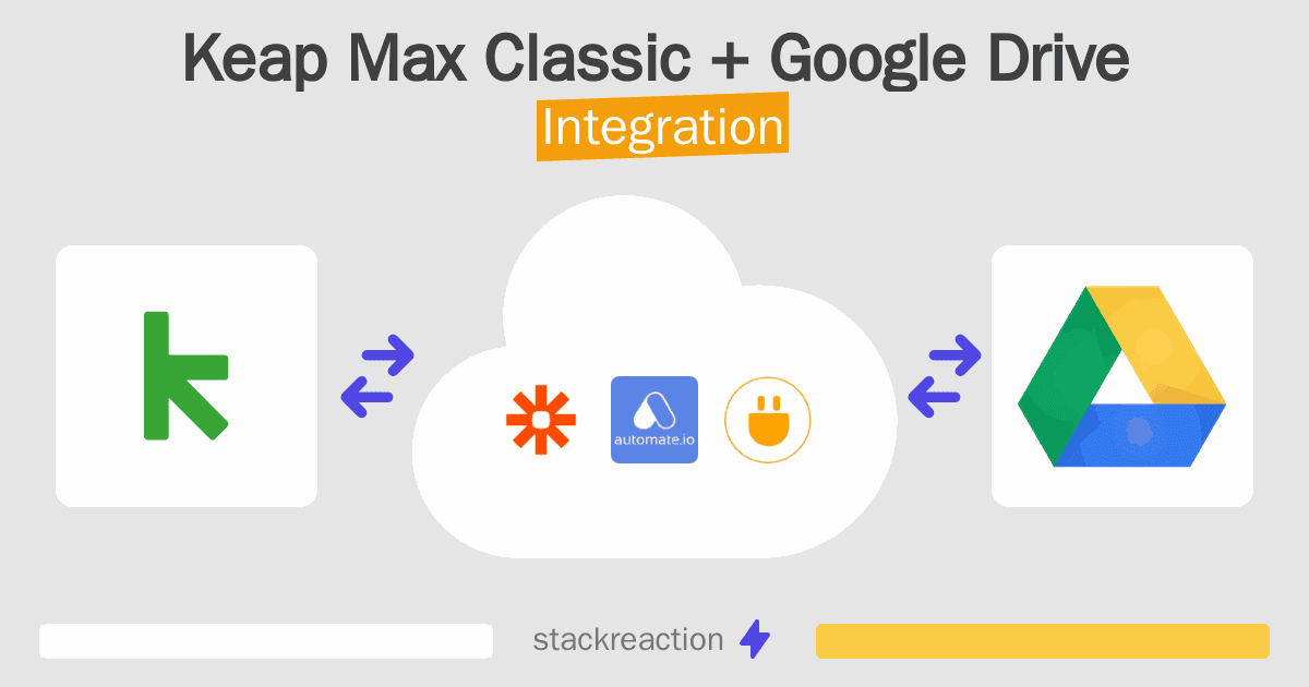 Keap Max Classic and Google Drive Integration