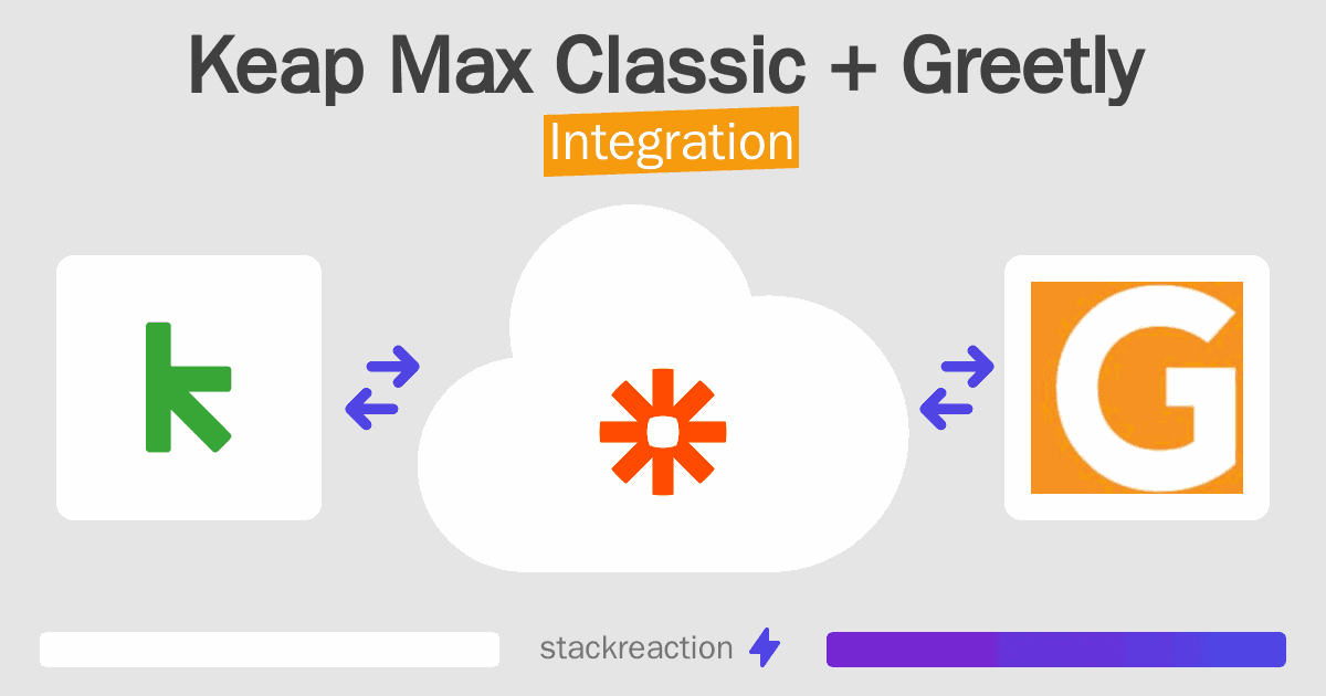 Keap Max Classic and Greetly Integration