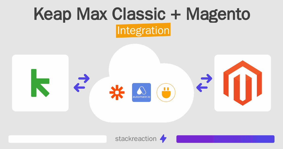 Keap Max Classic and Magento Integration