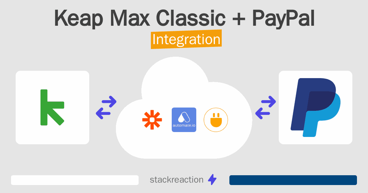 Keap Max Classic and PayPal Integration