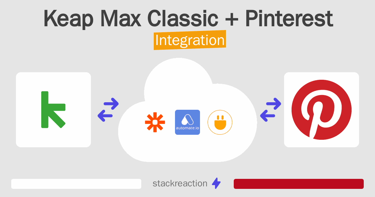 Keap Max Classic and Pinterest Integration