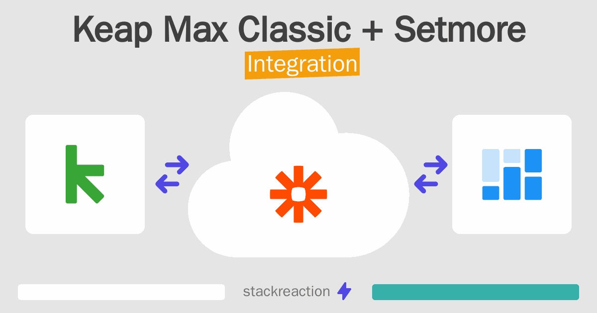 Keap Max Classic and Setmore Integration