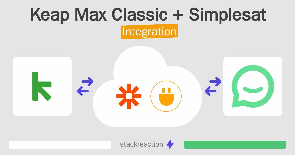 Keap Max Classic and Simplesat Integration