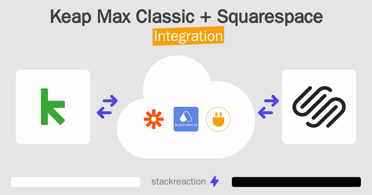 Keap Max Classic and Squarespace Integration