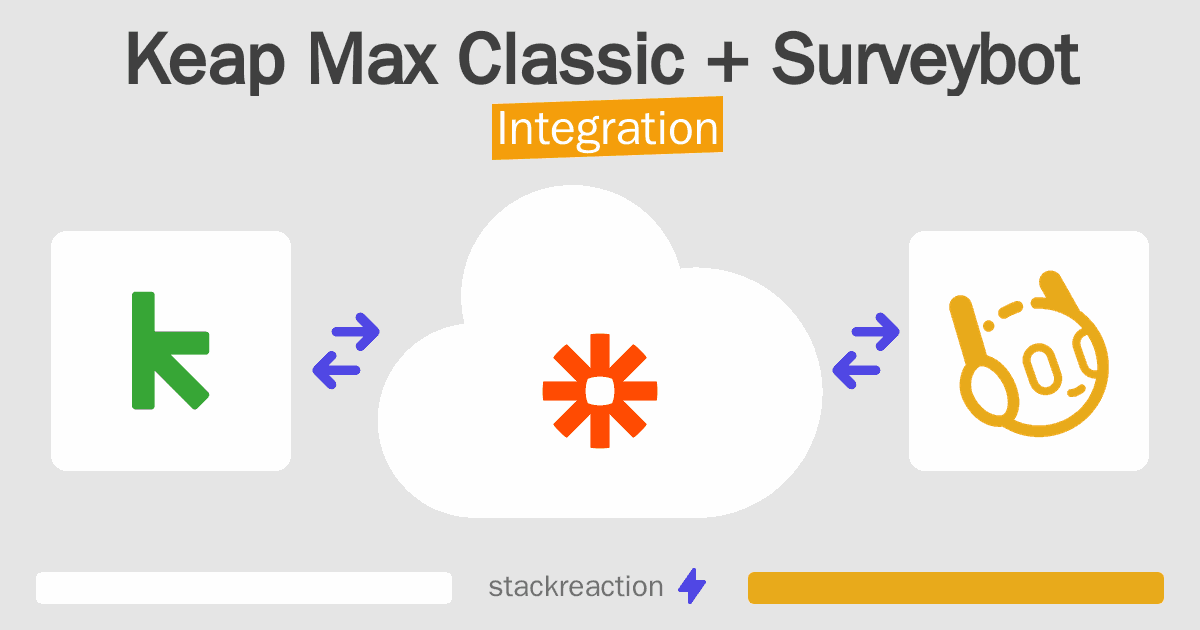 Keap Max Classic and Surveybot Integration