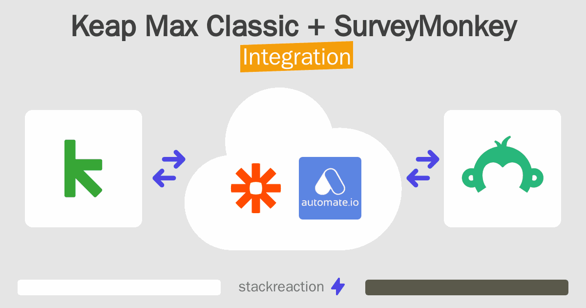 Keap Max Classic and SurveyMonkey Integration