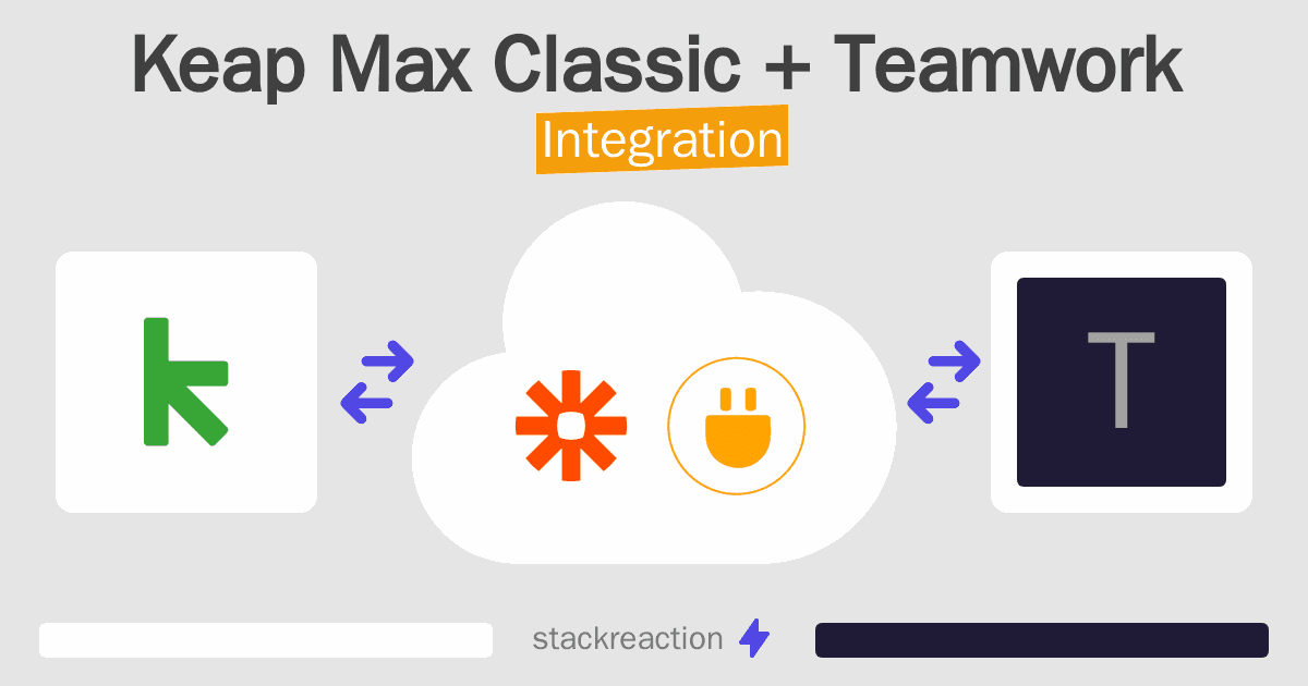 Keap Max Classic and Teamwork Integration