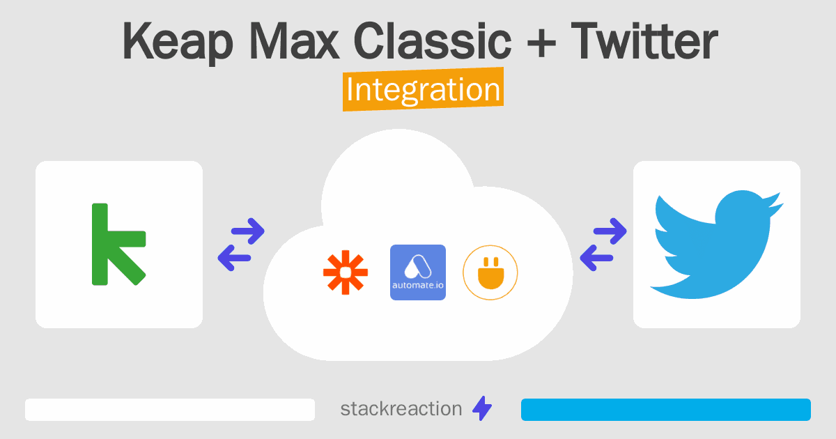 Keap Max Classic and Twitter Integration