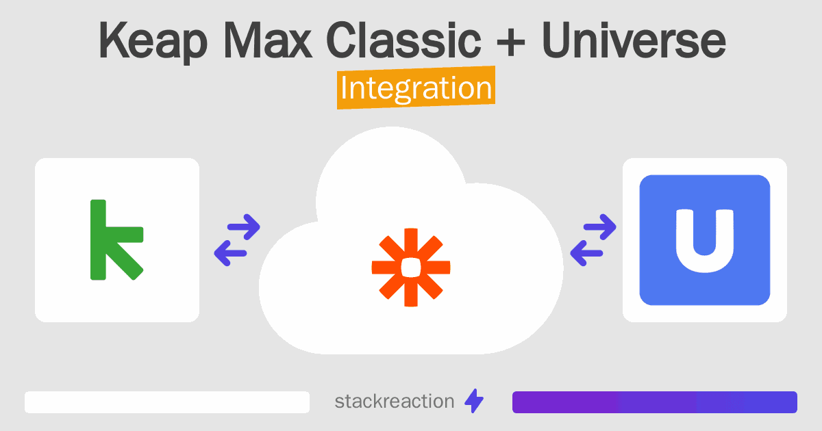 Keap Max Classic and Universe Integration