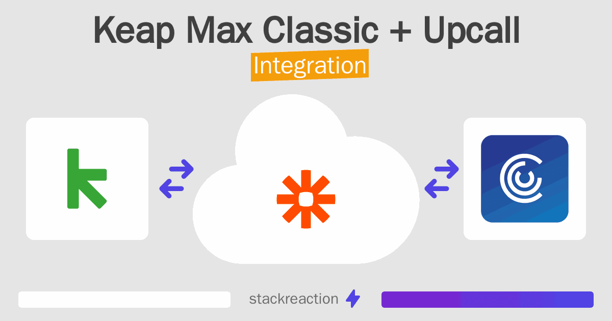 Keap Max Classic and Upcall Integration