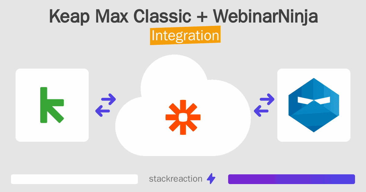 Keap Max Classic and WebinarNinja Integration