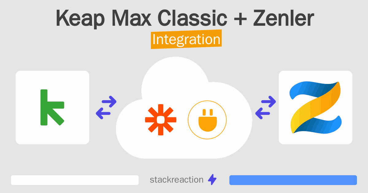 Keap Max Classic and Zenler Integration