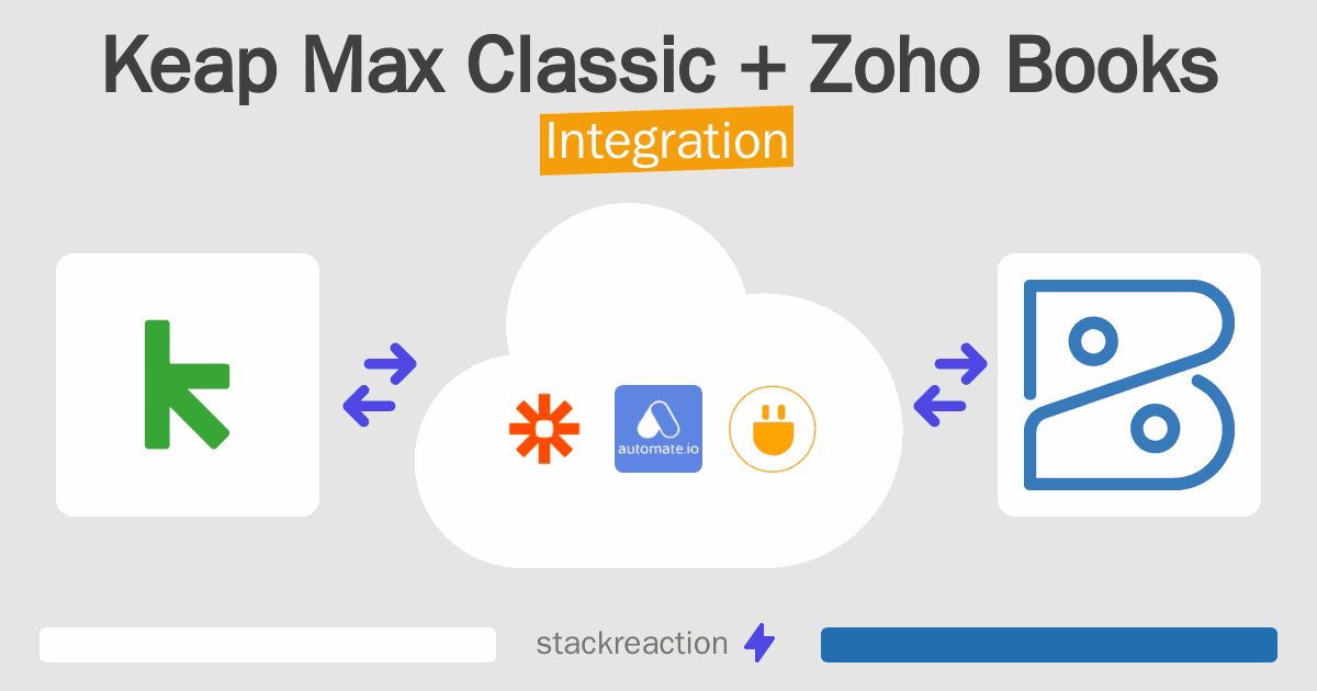 Keap Max Classic and Zoho Books Integration