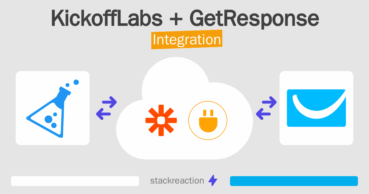 KickoffLabs and GetResponse Integration