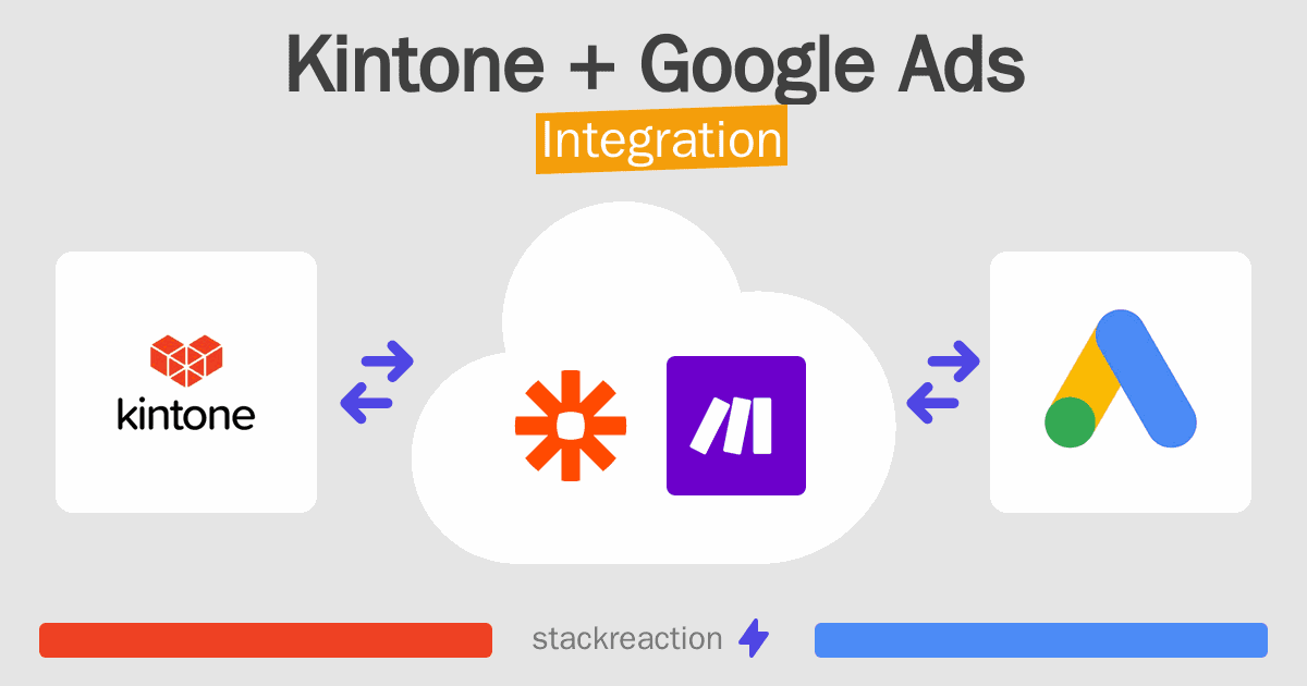 Kintone and Google Ads Integration