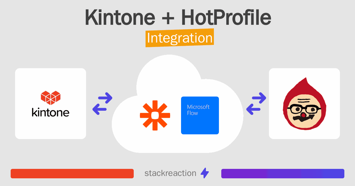Kintone and HotProfile Integration