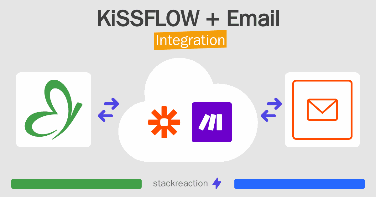 KiSSFLOW and Email Integration