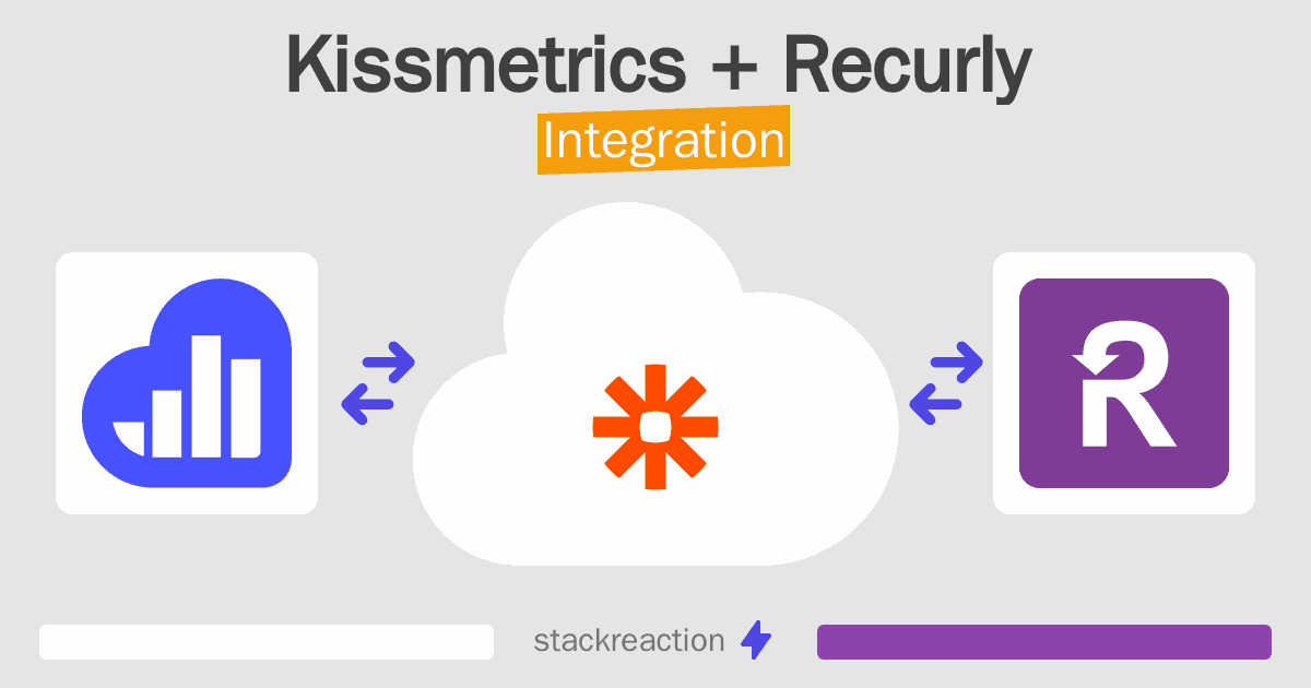 Kissmetrics and Recurly Integration