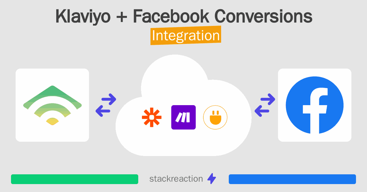 Klaviyo and Facebook Conversions Integration