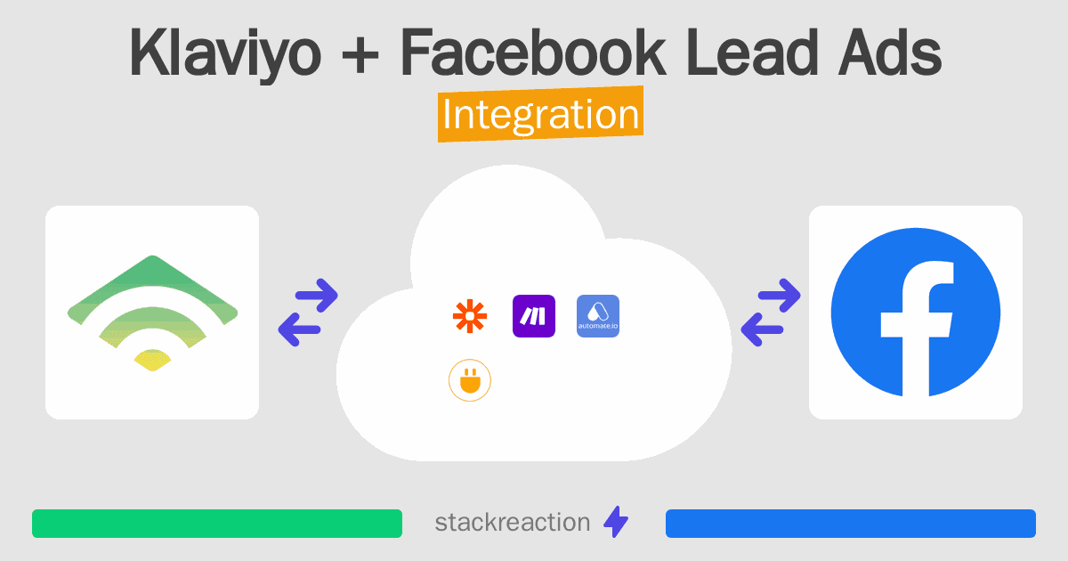 Klaviyo and Facebook Lead Ads Integration