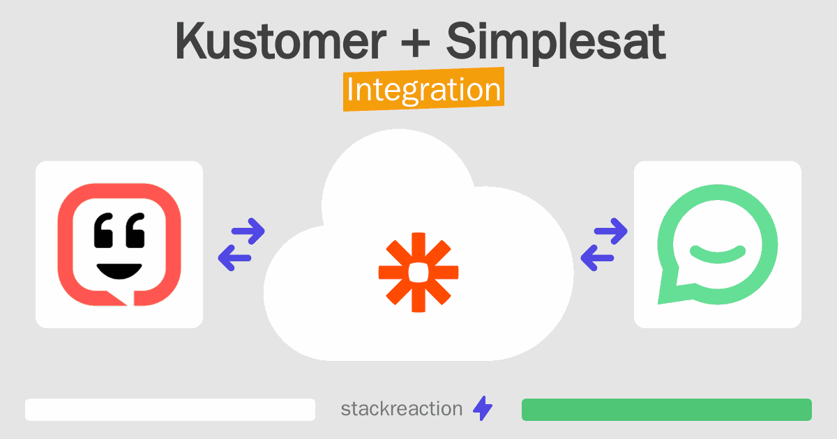 Kustomer and Simplesat Integration