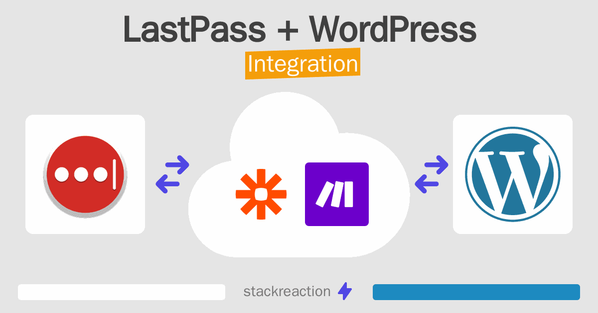 LastPass and WordPress Integration