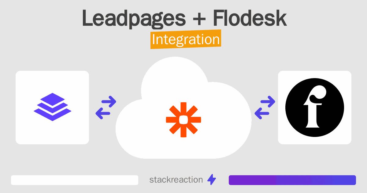 Leadpages and Flodesk Integration