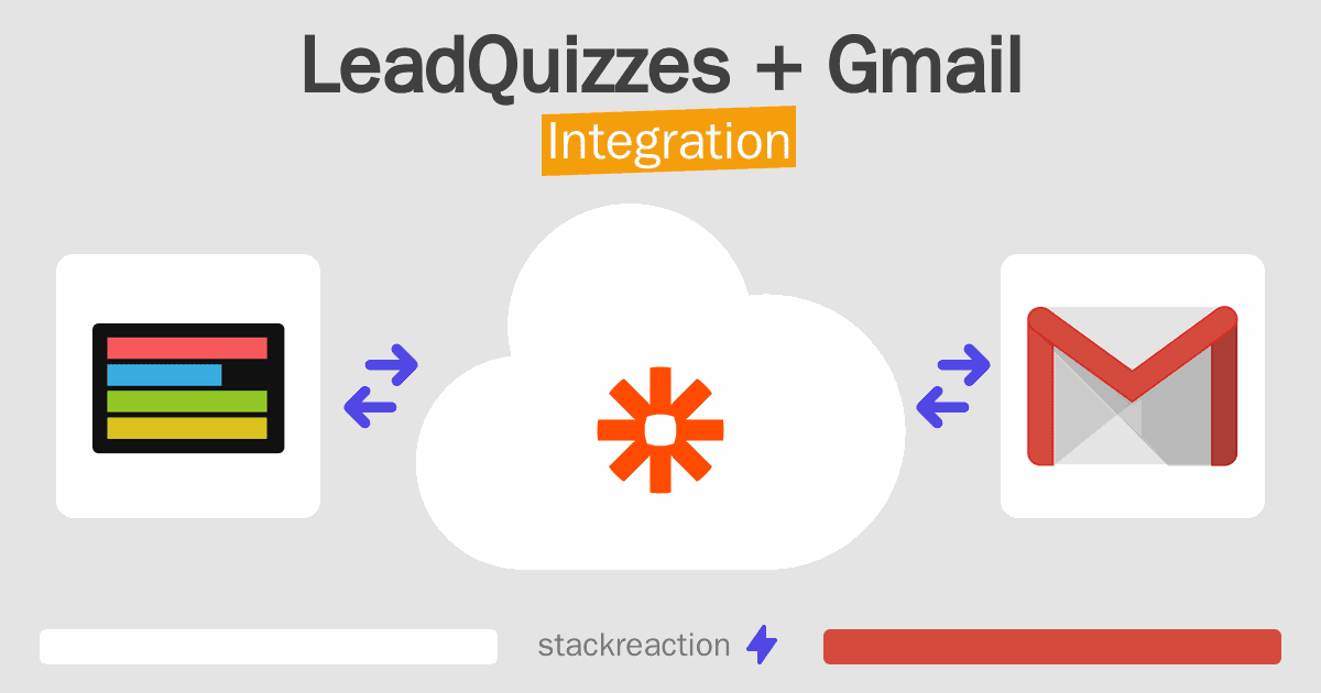 LeadQuizzes and Gmail Integration