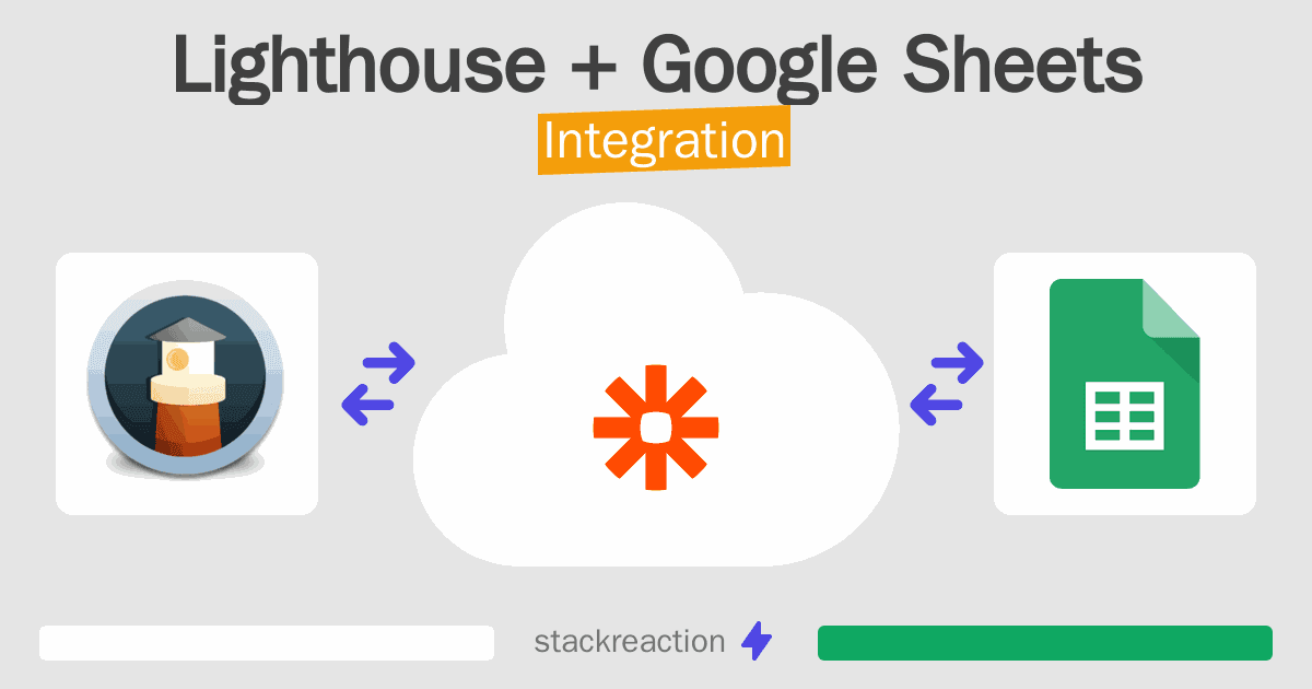 Lighthouse and Google Sheets Integration