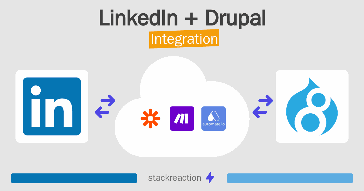 LinkedIn and Drupal Integration