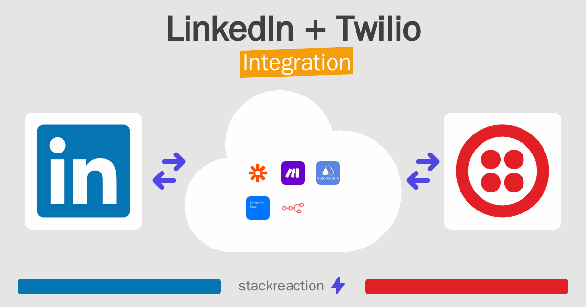 LinkedIn and Twilio Integration