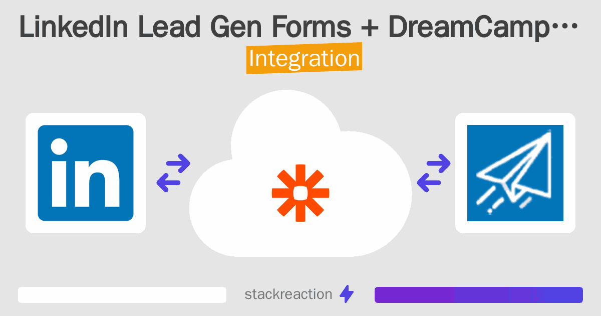 LinkedIn Lead Gen Forms and DreamCampaigns Integration