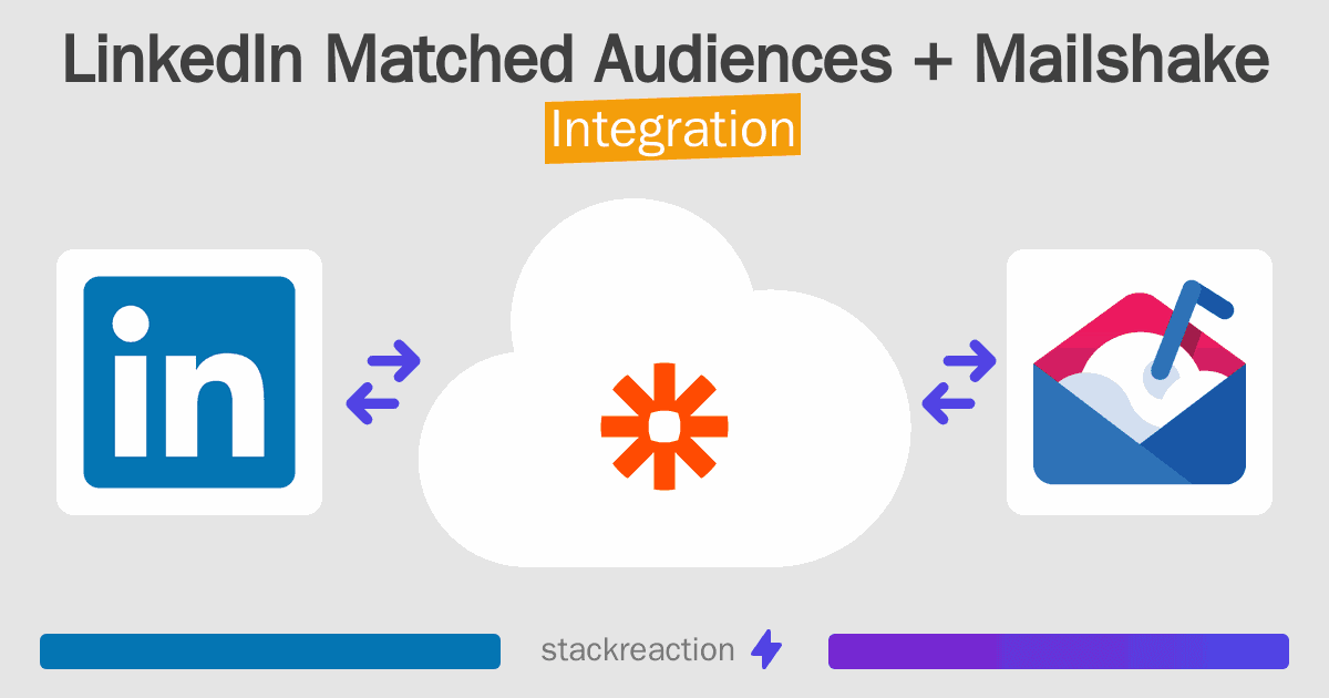 LinkedIn Matched Audiences and Mailshake Integration