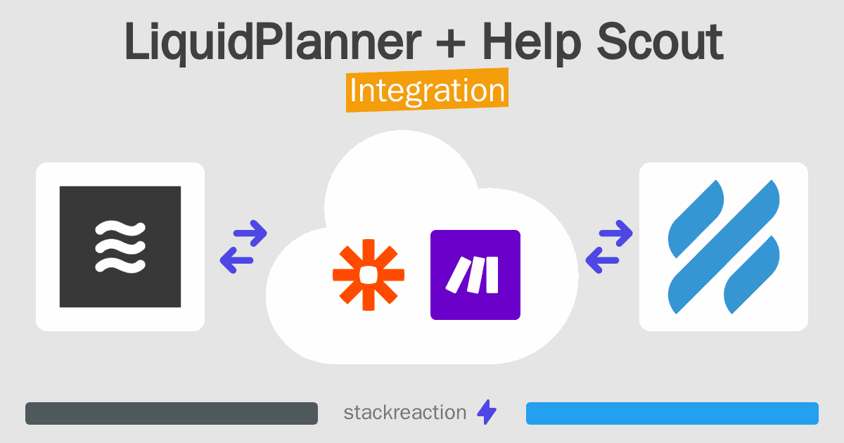 LiquidPlanner and Help Scout Integration