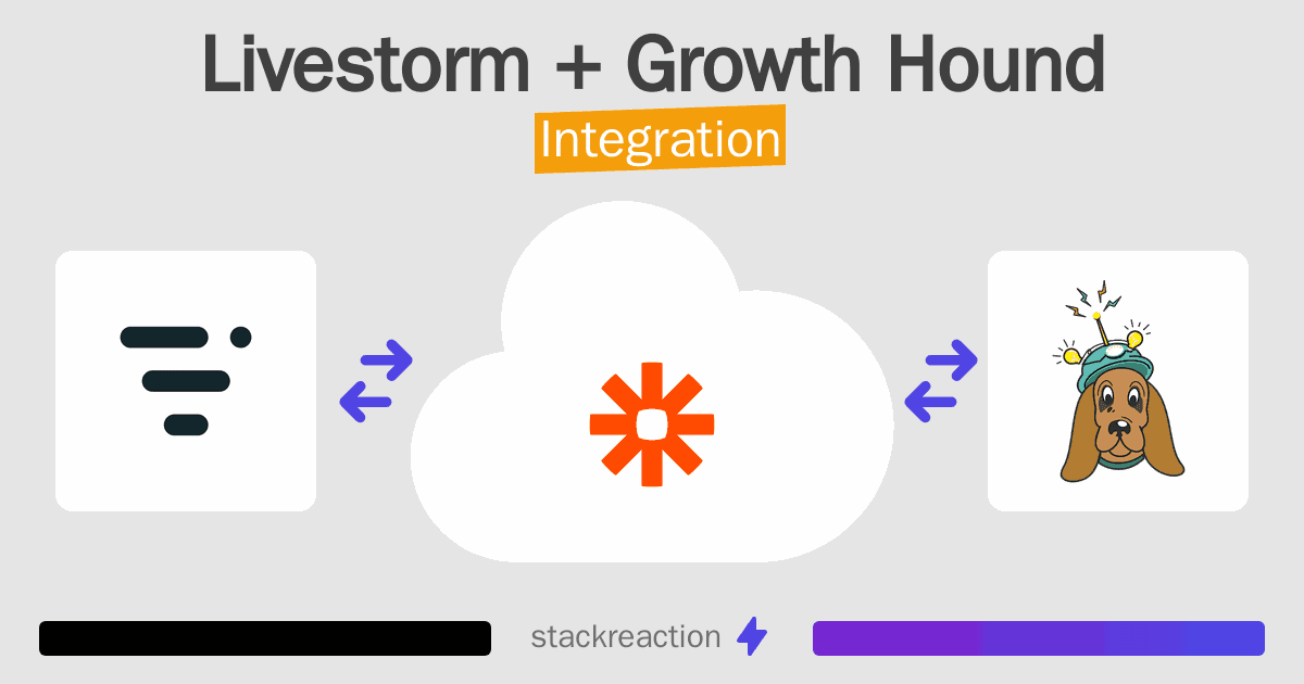 Livestorm and Growth Hound Integration