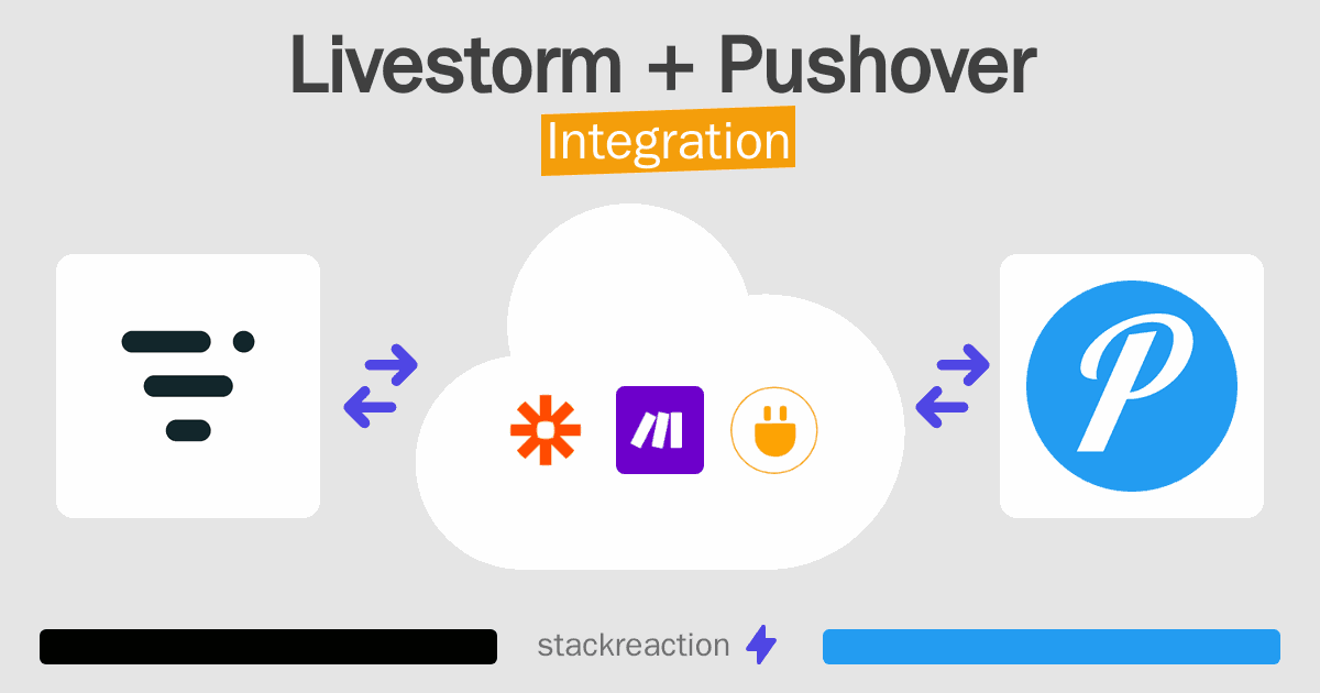 Livestorm and Pushover Integration