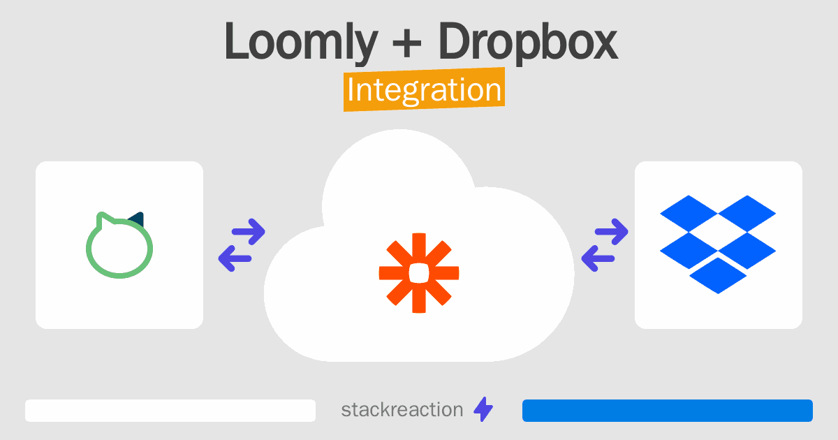 Loomly and Dropbox Integration