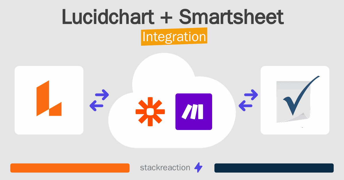 Lucidchart and Smartsheet Integration