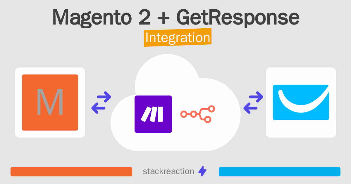 Magento 2 and GetResponse Integration
