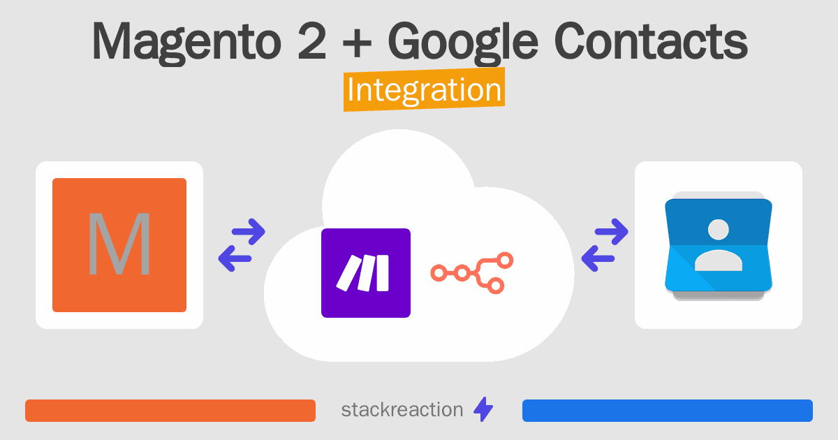 Magento 2 and Google Contacts Integration