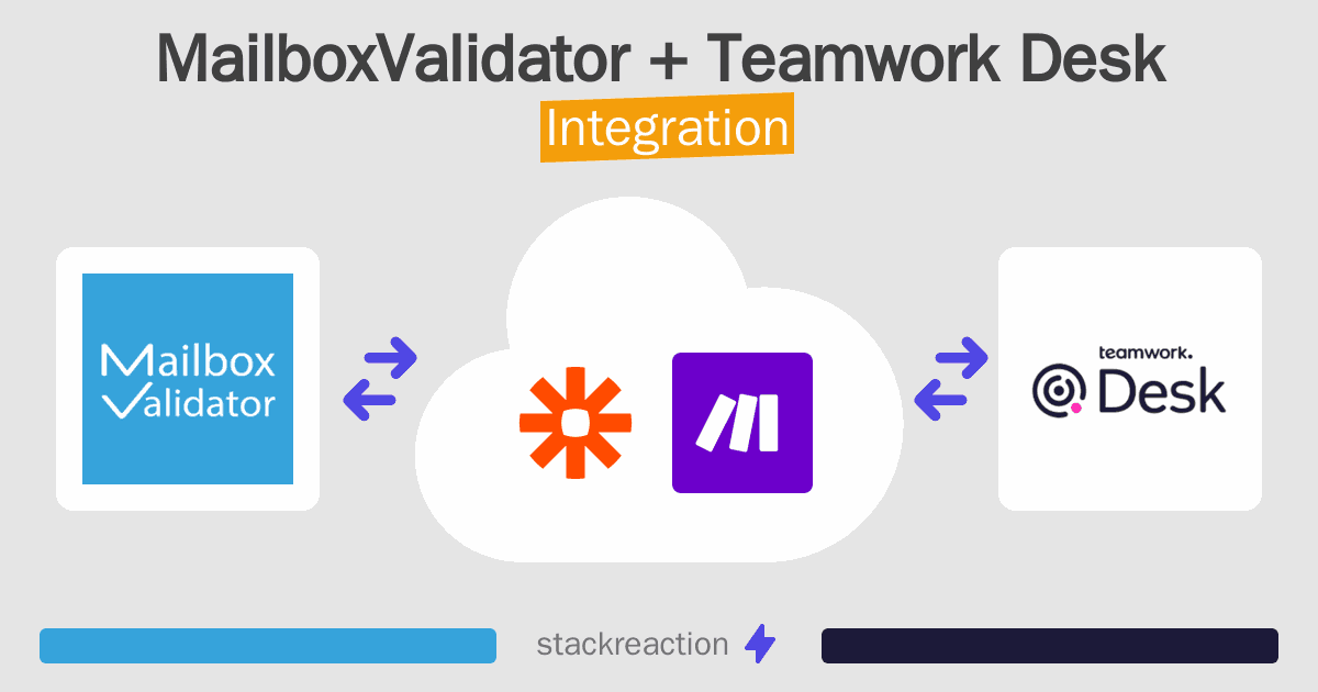 MailboxValidator and Teamwork Desk Integration