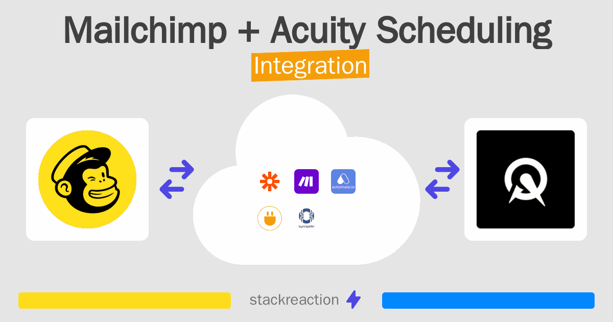 Mailchimp and Acuity Scheduling Integration