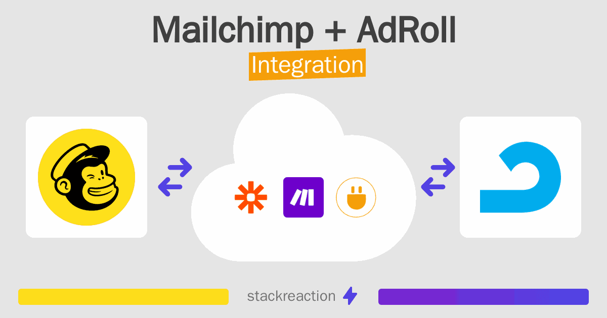 Mailchimp and AdRoll Integration