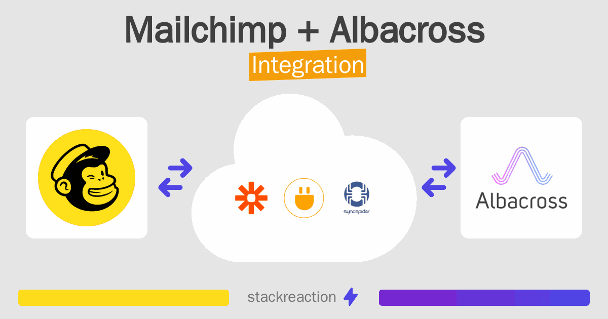 Mailchimp and Albacross Integration