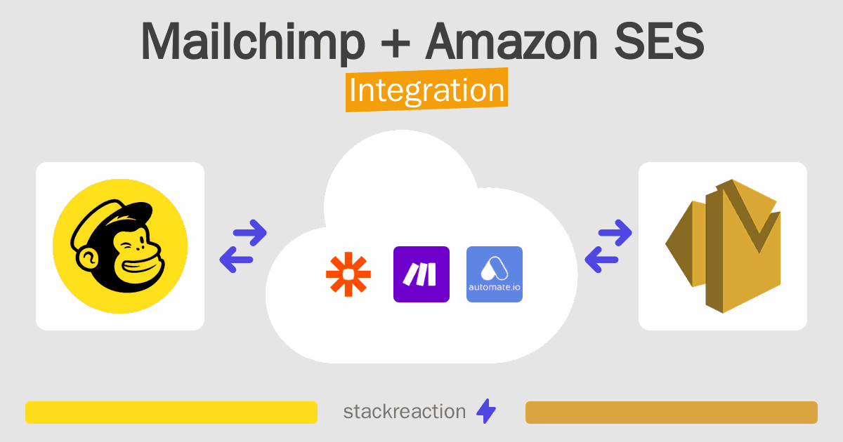 Mailchimp and Amazon SES Integration