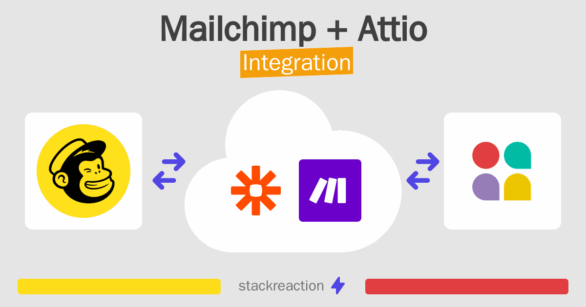 Mailchimp and Attio Integration